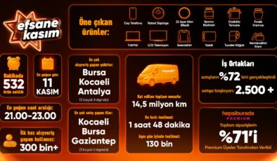 Hepsiburada, Efsane Kasım Z Raporunu Paylaştı